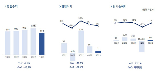 펄어비스 1분기 실적 요약. 펄어비스 제공